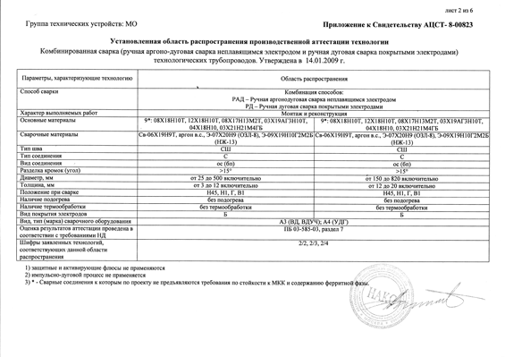 Приложение к Свидетельству : лист - 2"