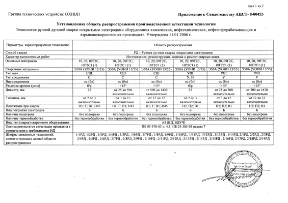 Приложение к Свидетельству : лист - 1"