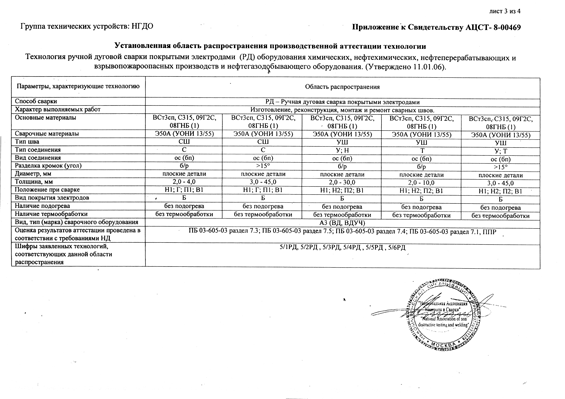 Приложение к Свидетельству : лист - 3"