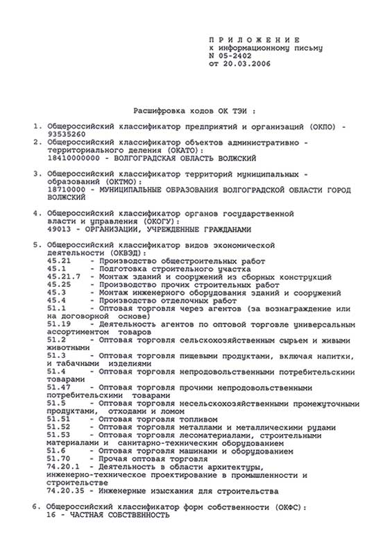 Коды идентификации по общероссийским классификаторам ЗАО "Регион СМ" : лист - 3